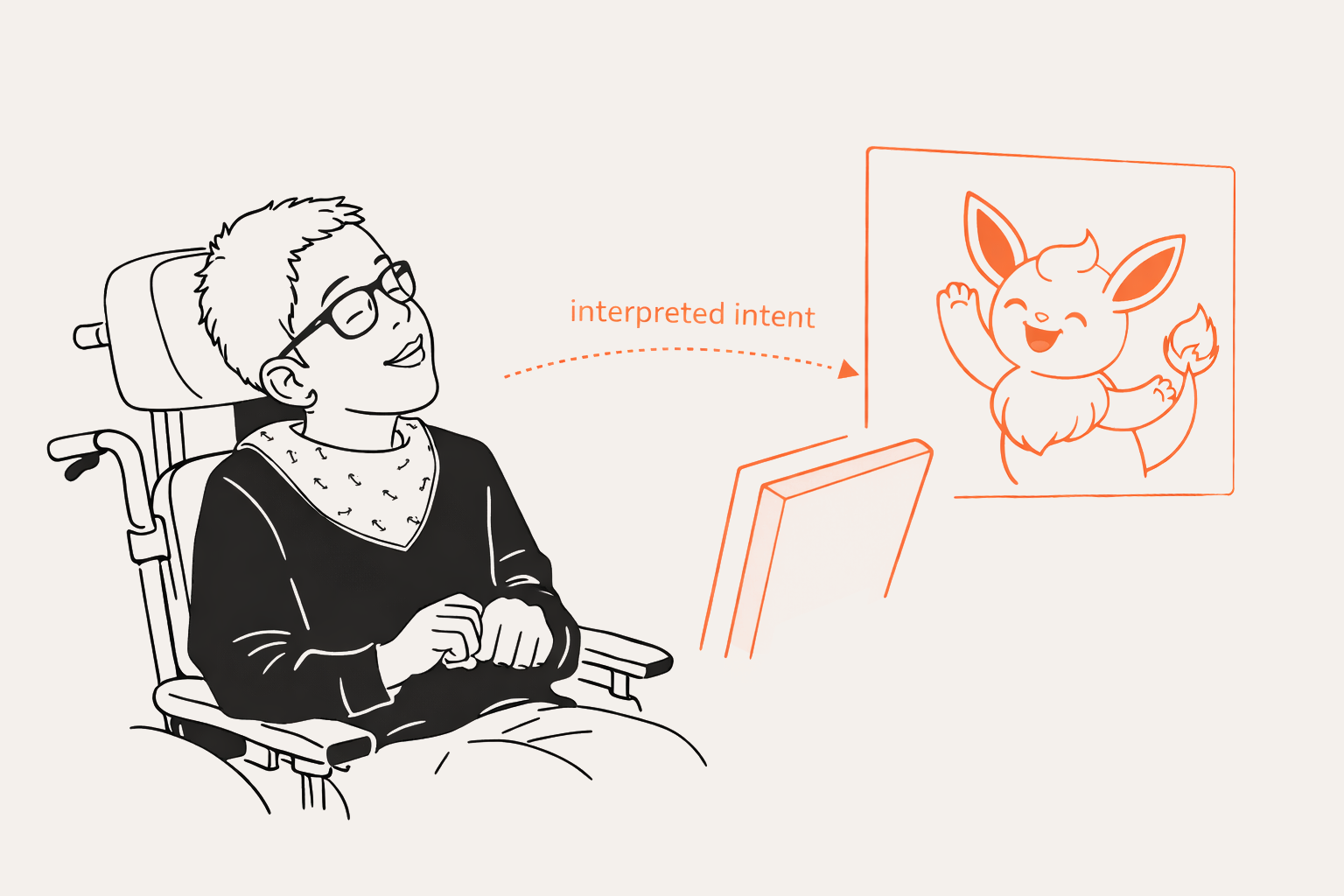 A user’s embodied interaction drives an outward-facing avatar used for online communication.